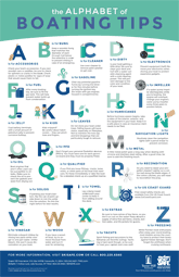 Click to download ABCs of Boating