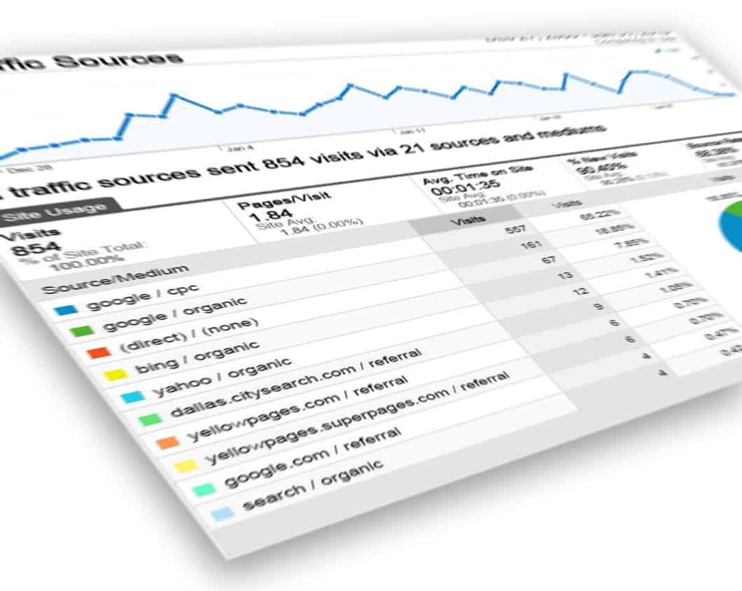 Three Metrics that Matter For Your Agency Website