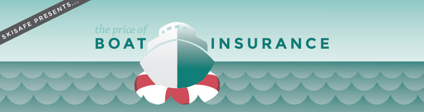 The Price of Boat Insurance
